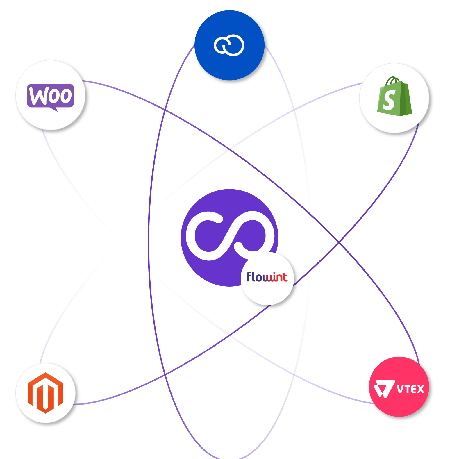 Simplifica tu e-commerce con Colppy